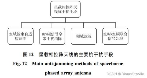 低軌星座多波束相控陣天線研究進(jìn)展與發(fā)展趨勢(shì)